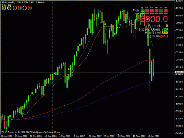 Click to Enlarge

Name: dax weekly.gif
Size: 23 KB