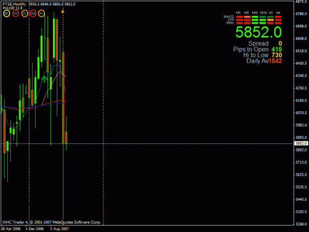 Click to Enlarge

Name: ftse monthly.gif
Size: 18 KB