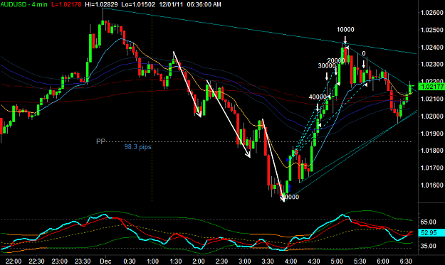 Click to Enlarge

Name: AUDUSD1.png
Size: 38 KB