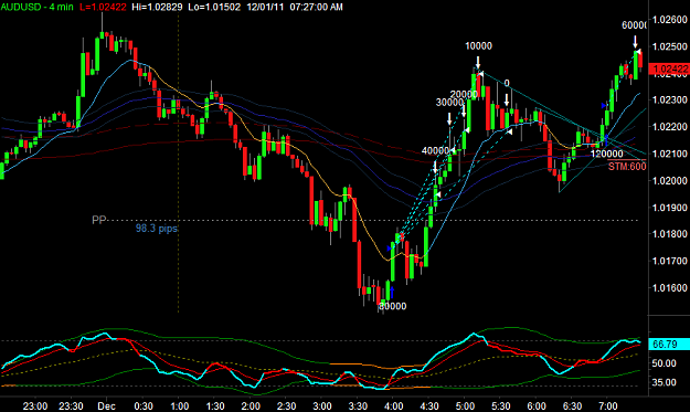Click to Enlarge

Name: AUDUSD2.png
Size: 32 KB
