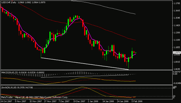 Click to Enlarge

Name: usdchf.gif
Size: 10 KB