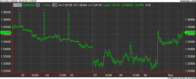 Click to Enlarge

Name: eurusd 1hr.png
Size: 24 KB