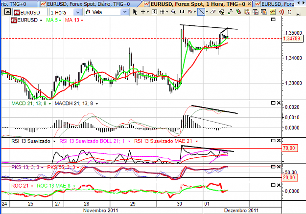 Click to Enlarge

Name: eurusd 1-12-2011.png
Size: 93 KB