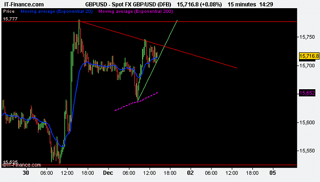 Click to Enlarge

Name: Spot FX GBP_USD (DFB).png
Size: 8 KB