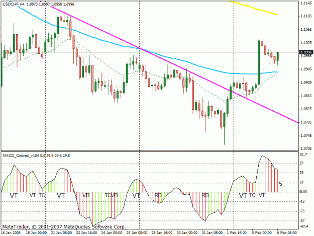 Click to Enlarge

Name: swissie 4hr 6feb.gif
Size: 23 KB