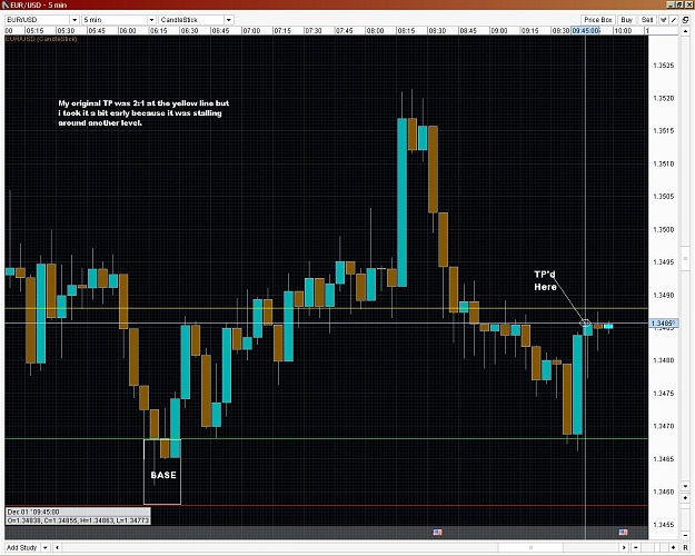 Click to Enlarge

Name: EurUsd EarlyTP.JPG
Size: 265 KB