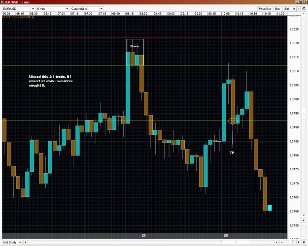 Click to Enlarge

Name: EurUsd Missed.JPG
Size: 258 KB