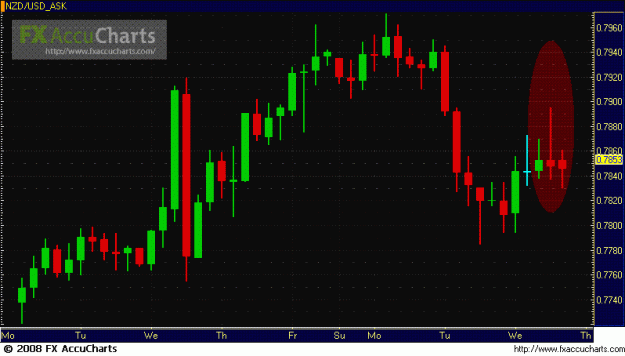 Click to Enlarge

Name: nzdusd.GIF
Size: 20 KB