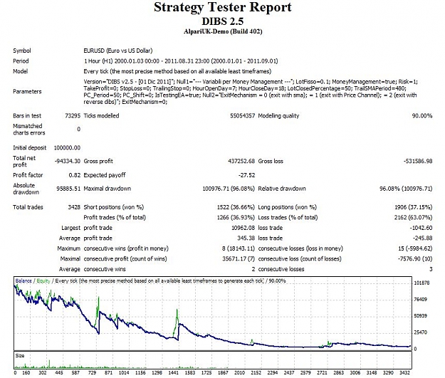 Click to Enlarge

Name: dibs_eurusd_backtest.jpg
Size: 116 KB