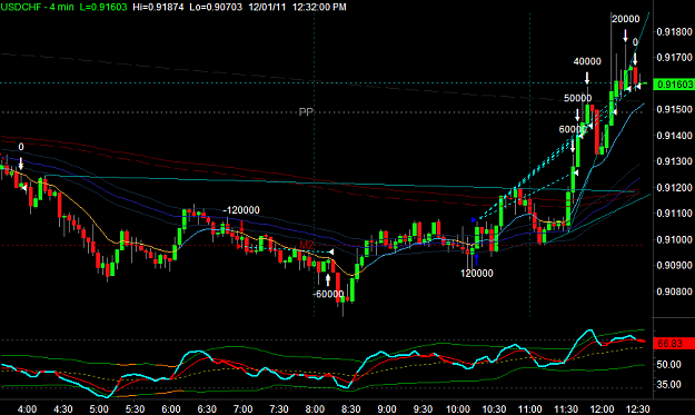 Click to Enlarge

Name: USDCHF1.png
Size: 31 KB