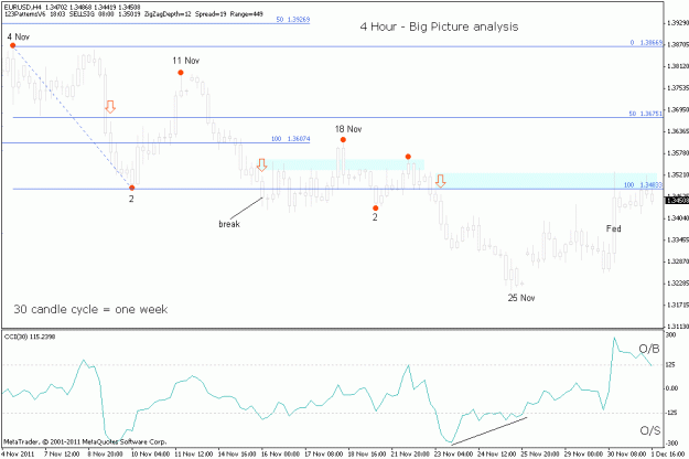Click to Enlarge

Name: eurusd-2011-12-01-h4-cci30.gif
Size: 16 KB