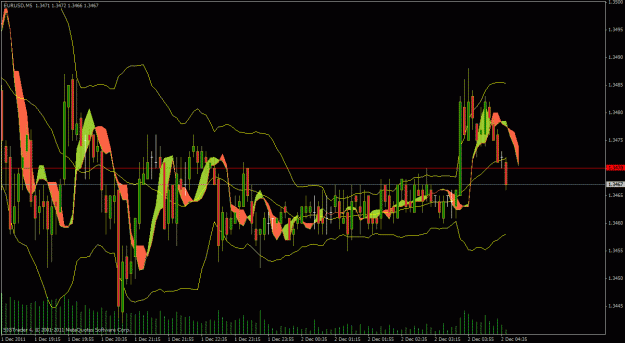 Click to Enlarge

Name: eurusdm5.gif
Size: 32 KB