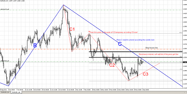 Click to Enlarge

Name: forex EUR USD 20111202.png
Size: 36 KB