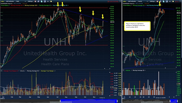 Click to Enlarge

Name: 2011-12-02_1158_UNH_Trendline_Break.jpg
Size: 182 KB