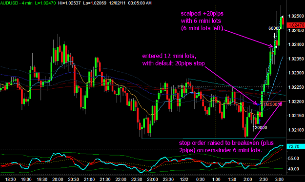 Click to Enlarge

Name: AUDUSD3.png
Size: 35 KB