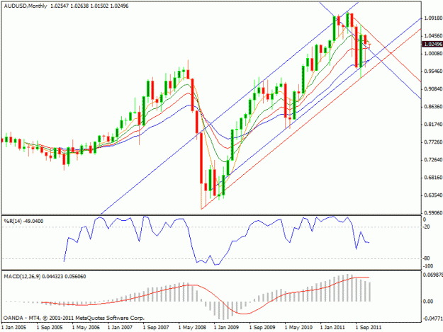 Click to Enlarge

Name: audusd daily12-1-2011.gif
Size: 21 KB