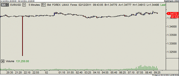 Click to Enlarge

Name: Eurusd 5m.png
Size: 17 KB