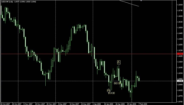 Click to Enlarge

Name: USD-CHF Daily.jpg
Size: 69 KB