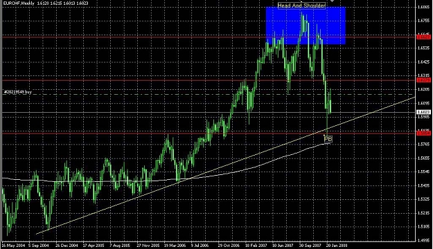Click to Enlarge

Name: EUR-CHF Daily.jpg
Size: 154 KB
