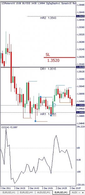 Click to Enlarge

Name: EURUSD, M1, 2011 December 02.jpg
Size: 90 KB