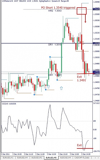 Click to Enlarge

Name: EURUSD, M5, 2011 December 02.jpg
Size: 119 KB