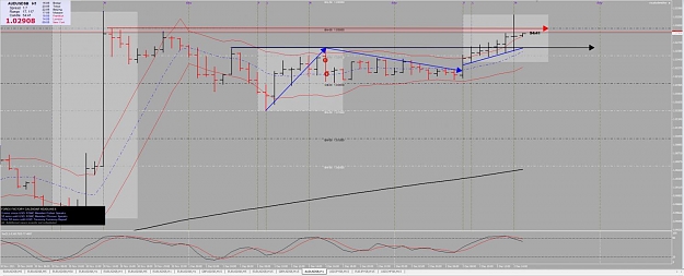 Click to Enlarge

Name: 2nd Dec AU 1h Chart.jpg
Size: 94 KB