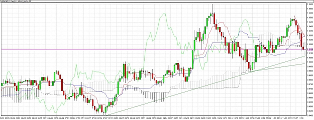 Click to Enlarge

Name: 11-12-02_09-24-32_USDCAD.jpg
Size: 171 KB
