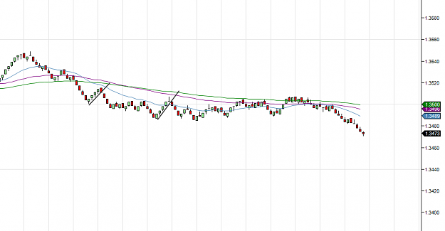 Click to Enlarge

Name: EURUSD_4_Range_Afternoon_02-12-2011.png
Size: 21 KB