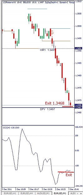 Click to Enlarge

Name: EURUSD, M1, 2011 December 02.jpg
Size: 76 KB