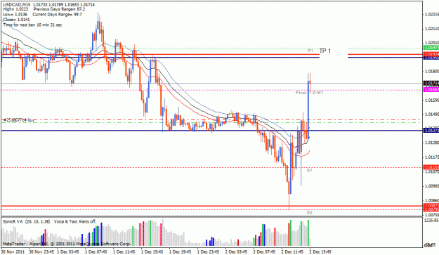 Click to Enlarge

Name: 2 dec uc buystop 15 min tp be now.gif
Size: 26 KB
