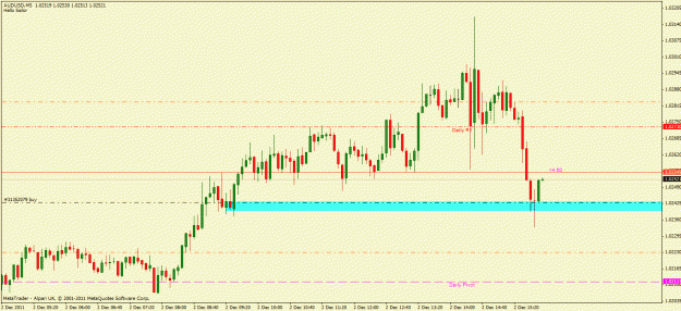 Click to Enlarge

Name: audusd.gif
Size: 21 KB