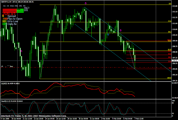 Click to Enlarge

Name: gbpusd735.PNG
Size: 49 KB