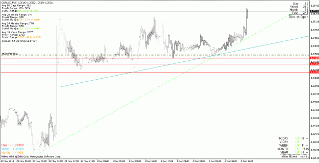 Click to Enlarge

Name: eurusd_111202_m15.gif
Size: 18 KB