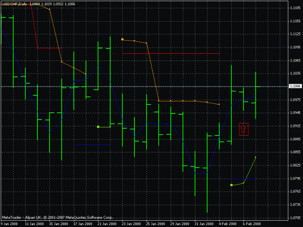 Click to Enlarge

Name: 7 feb usdchf.gif
Size: 19 KB