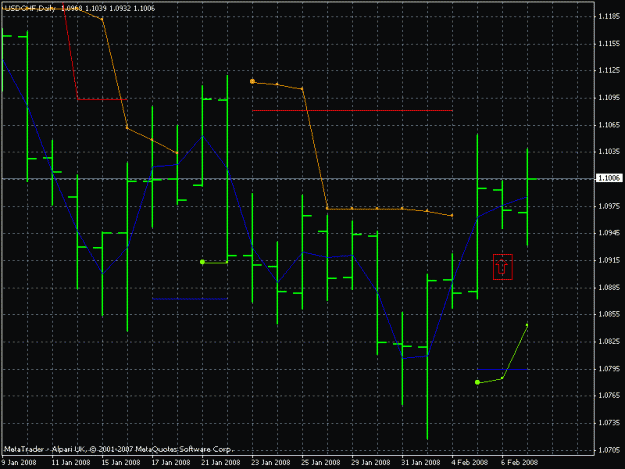Click to Enlarge

Name: 7 feb usdchf.gif
Size: 19 KB