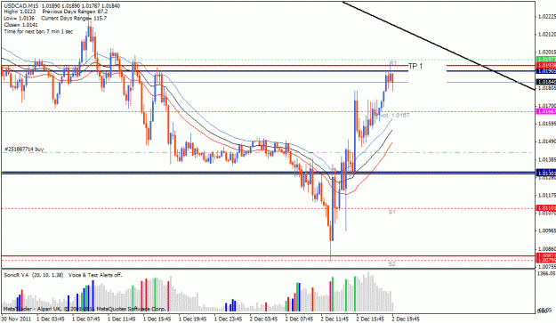 Click to Enlarge

Name: 2 dec uc buystop 15 min tp hit 2.gif
Size: 27 KB