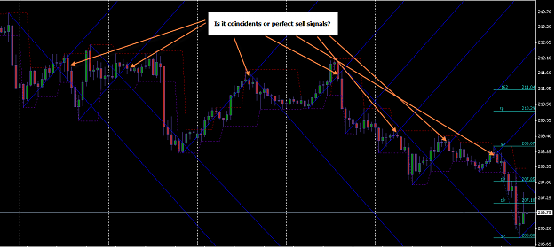 Click to Enlarge

Name: sell signals.png
Size: 61 KB