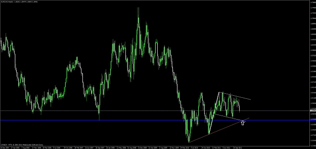 Click to Enlarge

Name: eur_cad_weekly.jpg
Size: 71 KB