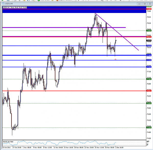 Click to Enlarge

Name: USDx.png
Size: 52 KB