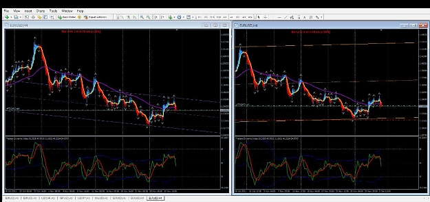 Click to Enlarge

Name: 2 different eu 4h charts.jpg
Size: 97 KB