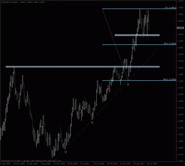 Click to Enlarge

Name: eurusd_weekly.gif
Size: 33 KB