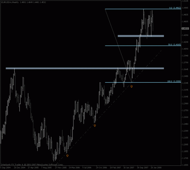 Click to Enlarge

Name: eurusd_weekly.gif
Size: 33 KB