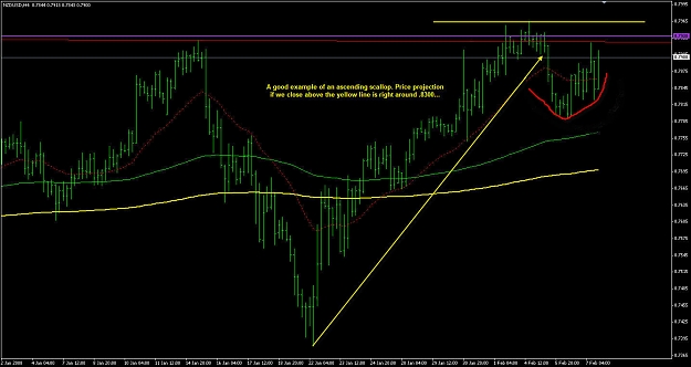 Click to Enlarge

Name: nzdusd-4h-020708.jpg
Size: 155 KB