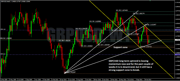 Click to Enlarge

Name: GBPUSD 3 Dec 2011.png
Size: 60 KB