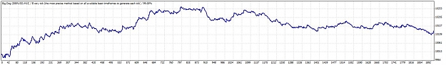 Click to Enlarge

Name: TesterGraph.jpg
Size: 51 KB