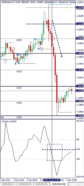 Click to Enlarge

Name: EURUSD, M30, 2011 December 03.jpg
Size: 104 KB