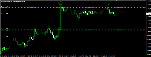 Click to Enlarge

Name: AUDUSD 12-4-2011 4-56-26 AM.png
Size: 16 KB