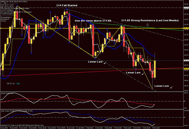 Click to Enlarge

Name: 4hr chart updated.gif
Size: 35 KB