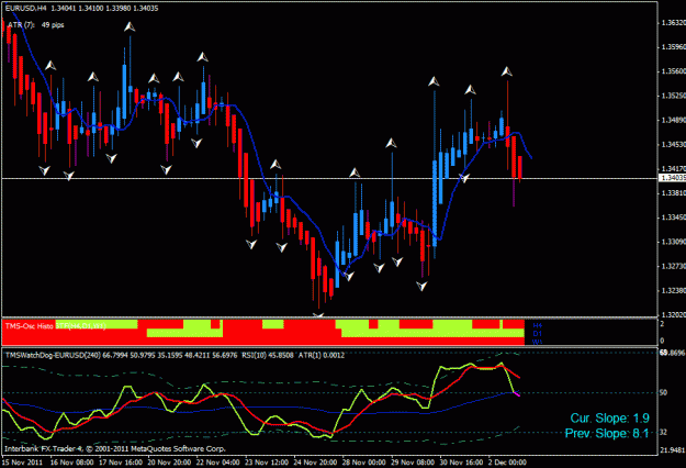 Click to Enlarge

Name: tms chart.gif
Size: 27 KB