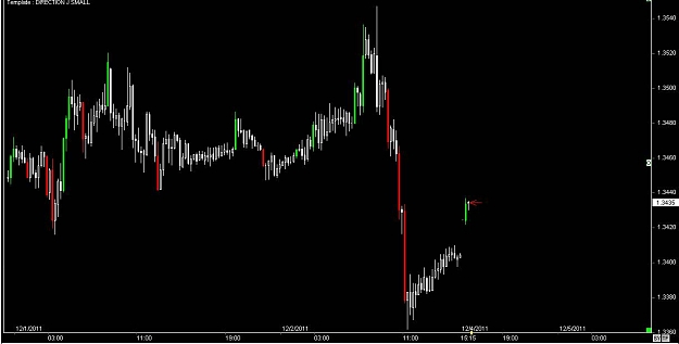 Click to Enlarge

Name: WTFOREX 22 ,12 ,04 , 2011.jpg
Size: 49 KB